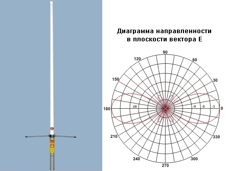 Anli A-100 MU Диаграмма антенны