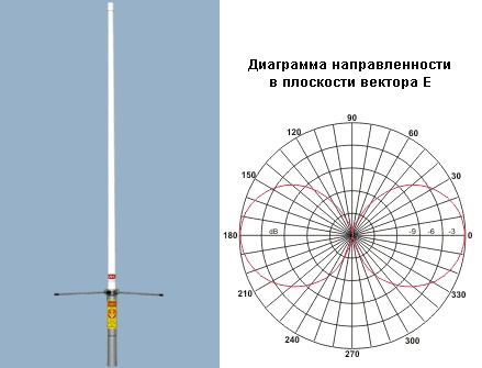Anli A-100 MV Диаграмма антенны